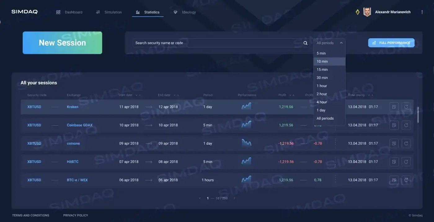 SIMDAQ: маркетплейс торговых стратегий
